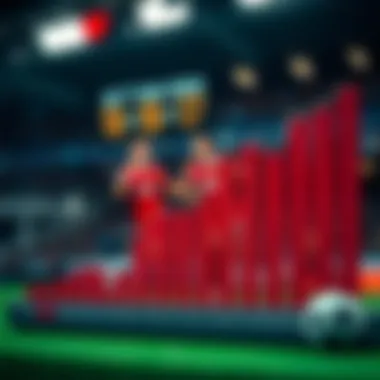 Trends in Betting Odds for the Match Chart showing betting odds trends