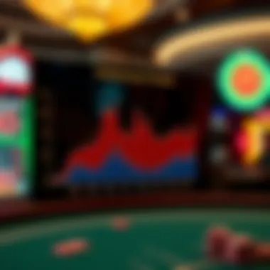 Graph illustrating historical performance trends