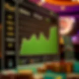 An analytical chart depicting various betting strategies