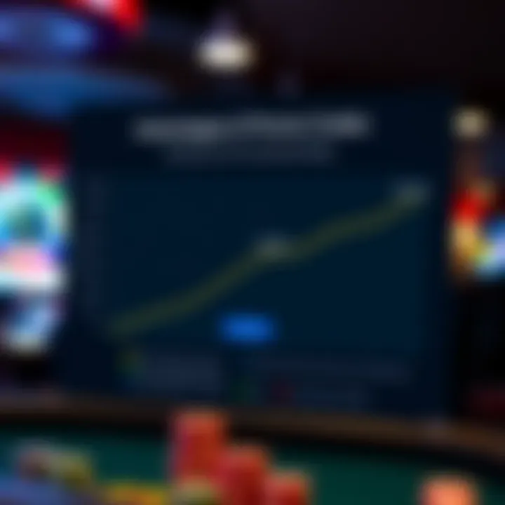 Chart showcasing the advantages of using promo codes for sports betting