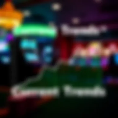 Gambling landscape trends graph