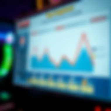 A strategic analysis chart of player engagement in total rewards slots