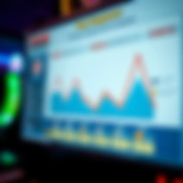 A strategic analysis chart of player engagement in total rewards slots